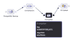Example backup pipeline with PostgreSQL