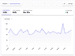 The main analytics dashboard