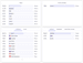 Overview of available traffic filters
