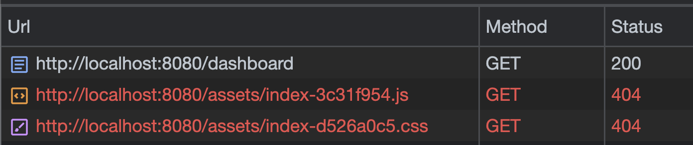 overview of 3 network requests for frontend assets where the request for /dashboard (index.html) has succeeded, but where the requests for the JS and CSS chunks have both failed